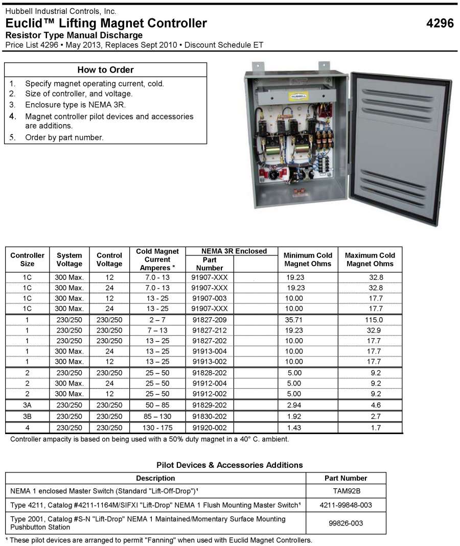 Products Controls